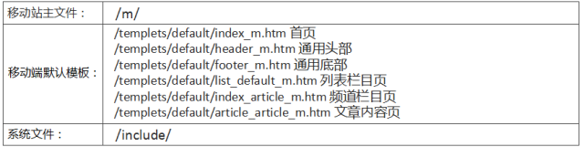 移动适配方式